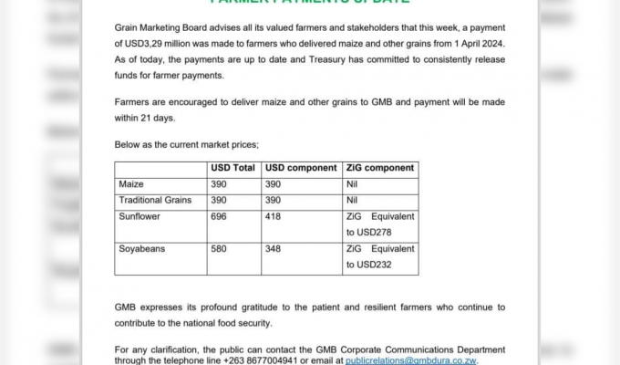 GMB Announces Timely Farmer Payments and Updated Market Prices
